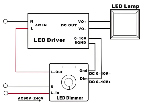 0-10v调光led面板?20w原理、方法、接U?></td></tr></table></div><div   id=