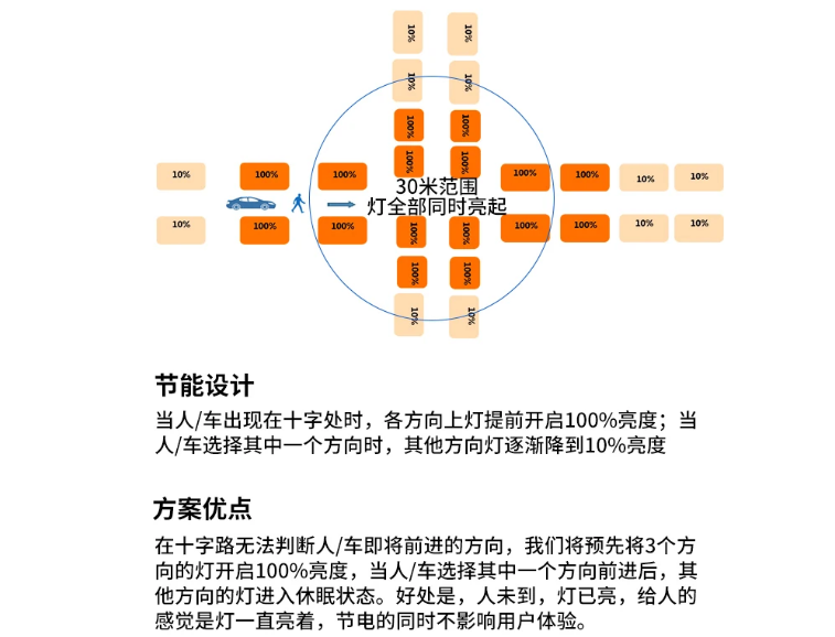 鐗╄仈緗戠伅綆″崄瀛楄礬鍙fā寮?png