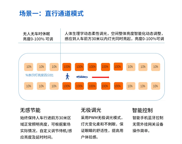 鐗╄仈緗戠伅綆¢氶亾妯″紡.png