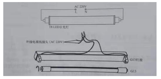 led灯管安装?png
