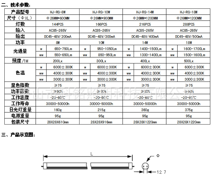 led鐏瑙勬牸涓瑙堣〃.jpg