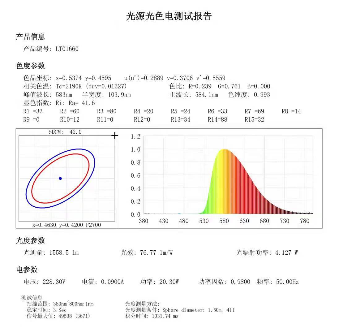 榛勫厜led鐏嫻嬭瘯鎶ュ憡.jpg