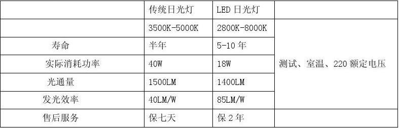 led鐏鑺傝兘瀵規瘮.jpg