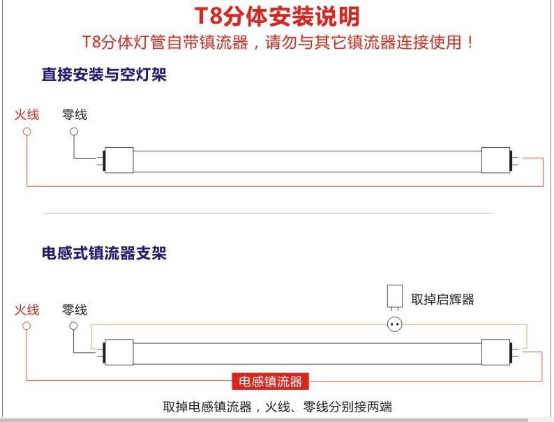 鐢墊劅寮忕伅綆℃敼led鐏鍥捐В.jpg