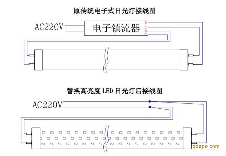 鐢靛瓙闀囨祦鍣ㄧ伅綆℃敼led鐏鍥劇墖.png
