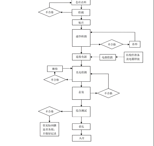 led灯管生񔋹程工艺.png