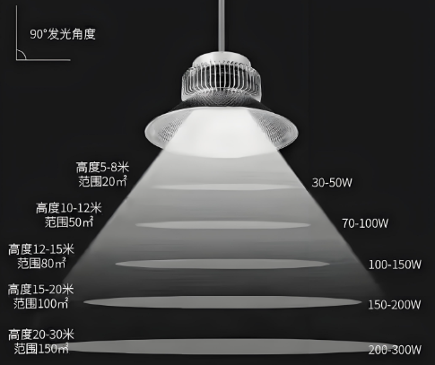 led宸ョ熆鐏収鏄庤寖鍥?png