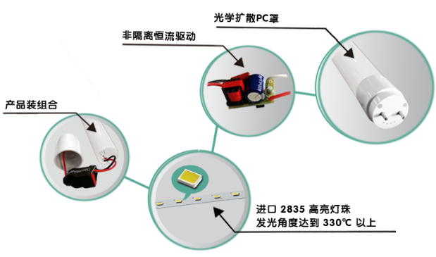 鍏ㄥled鐏緇撴瀯緇嗚妭.png
