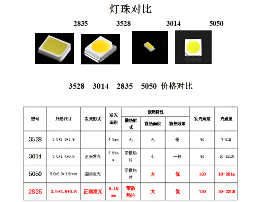 led鐏彔瑙勬牸鍙傛暟瀵規瘮.png
