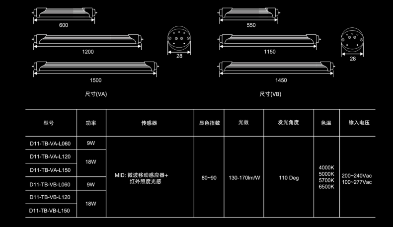 zigbee鎰熷簲led鐏瑙勬牸鍙傛暟.png