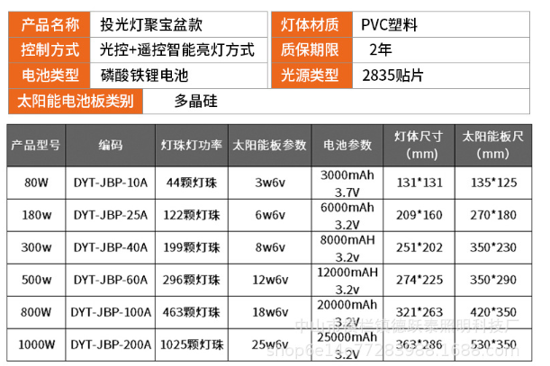 閮庣壒澶槼鑳芥姇鍏夌伅瑙勬牸鍙傛暟.png