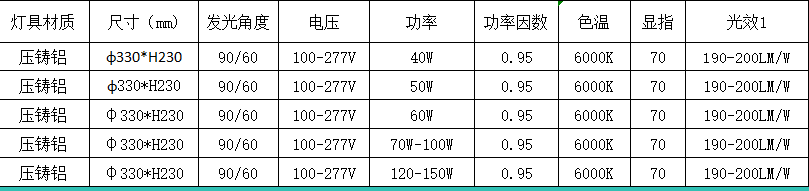 楂樺厜鏁堝伐鐭跨伅鍙傛暟.png