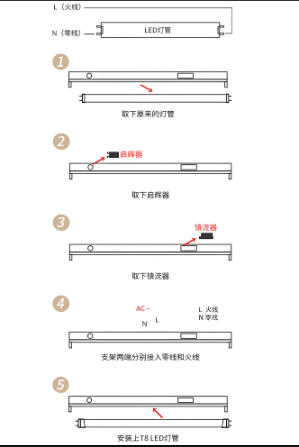 led鐏浣跨敤緇存姢.png