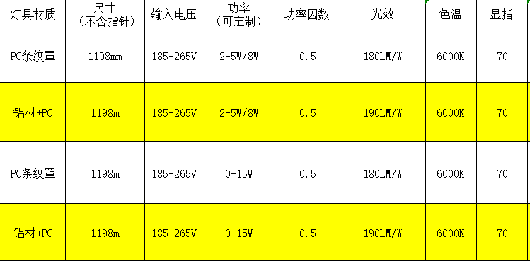 楂樺厜鏁堥浄杈劇伅綆″弬鏁?png