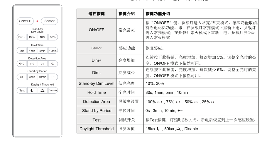 鏅鴻兘宸ョ熆鐏仴鎺ф澘璇存槑.png
