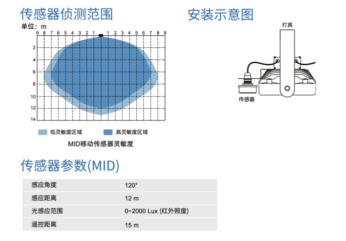鏅鴻兘闅ч亾鐏畨瑁呭浘.png