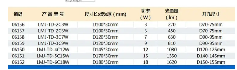 led絳掔伅鍙傛暟.png