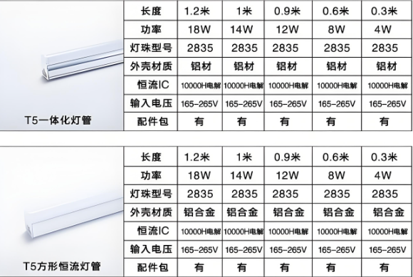 閮庣壒T5涓浣撳寲鐏瑙勬牸琛?png