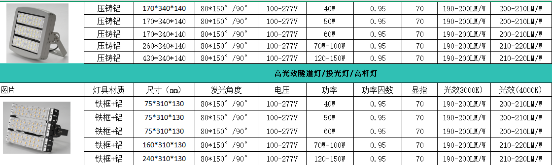 楂樺厜鏁堟姇鍏夌伅瑙勬牸鍙傛暟.png