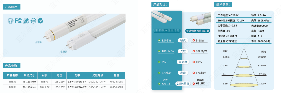 鍒嗕綋T8楂樺厜鏁堥浄杈劇伅綆?png